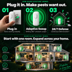 Zentoria Silent Eviction™